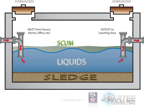 septic 
      pumping cost texas cities 
      zip batch